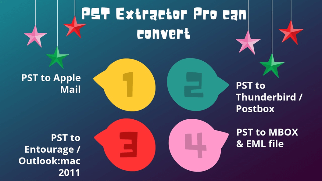 pst to mbox free