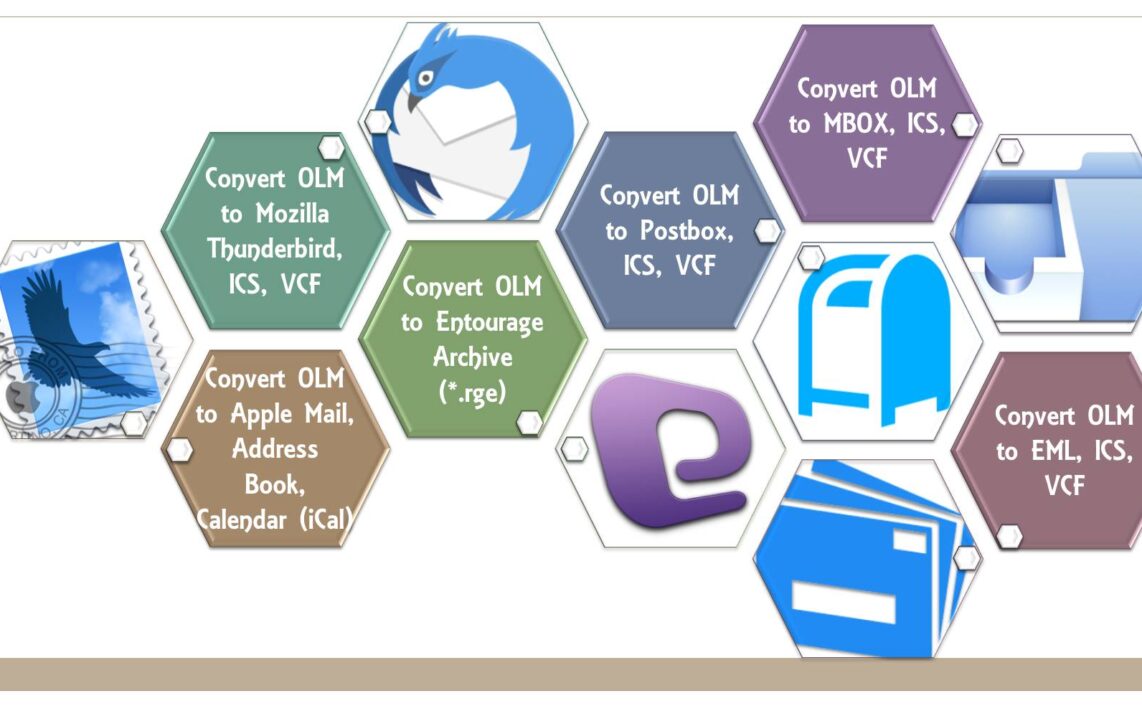 Transfer OLM to MBOX, Learn how to respond to the regular issues! 4